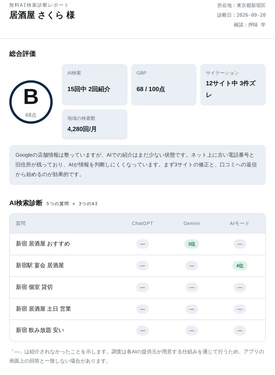 無料診断レポートの見本(総合評価・AI検索診断の結果)